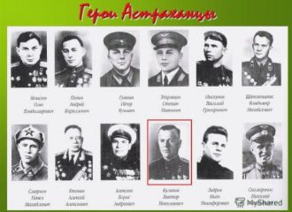Герои Советского Союза — астраханцы